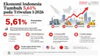 pertumbuhan-ekonomi-ri-lampaui-amerika-china