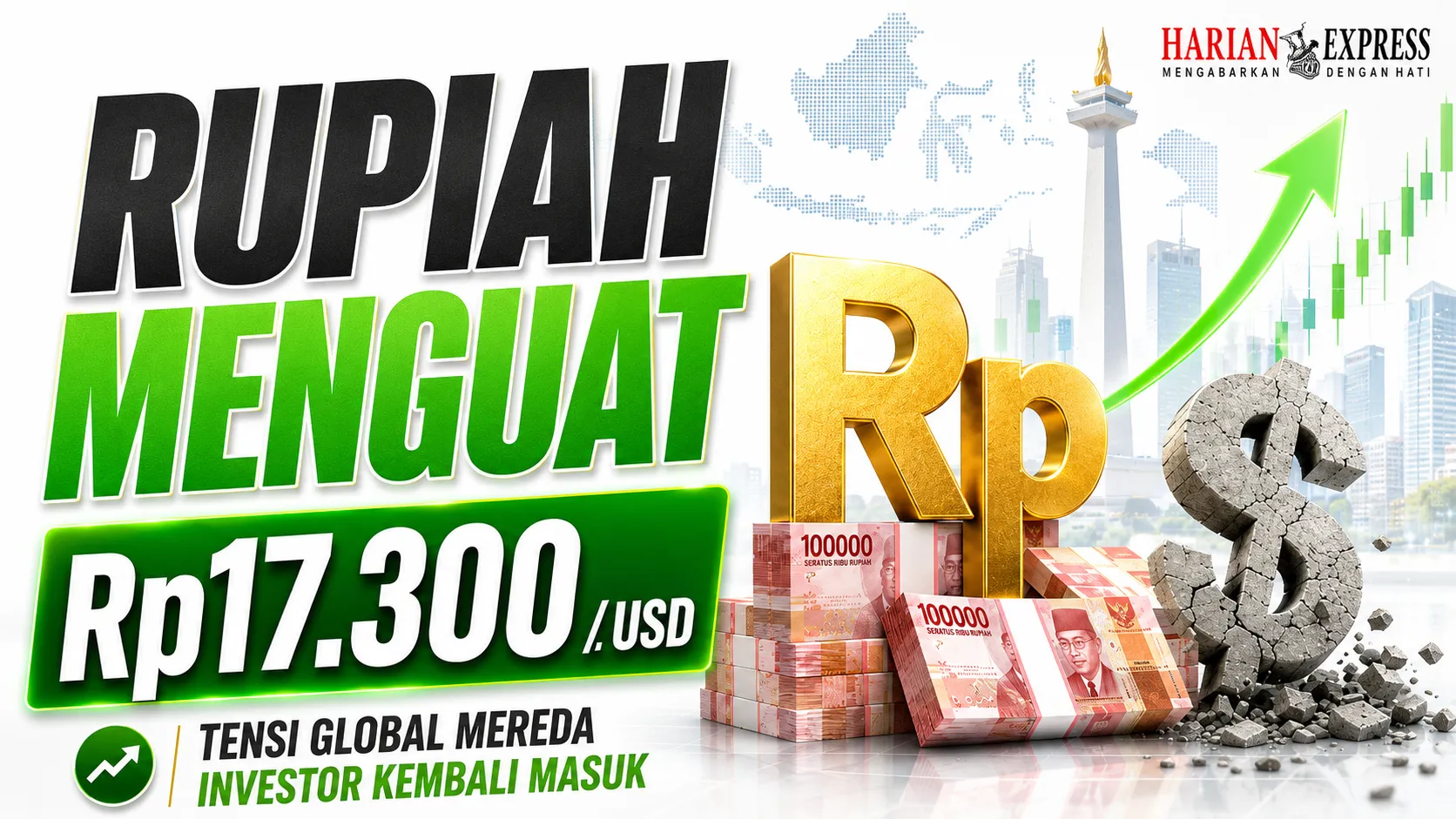 Tensi Timur Tengah Mereda, Rupiah Menguat Ke Rp17.300