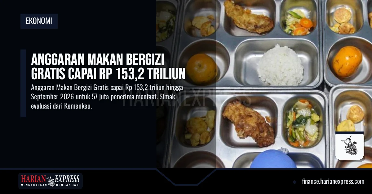 Anggaran Makan Bergizi Gratis Capai Rp 153,2 Triliun