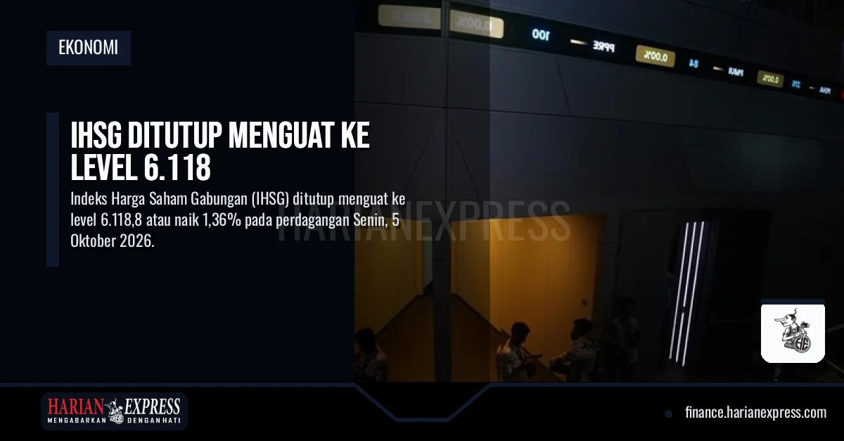 IHSG Ditutup Menguat ke Level 6.118
