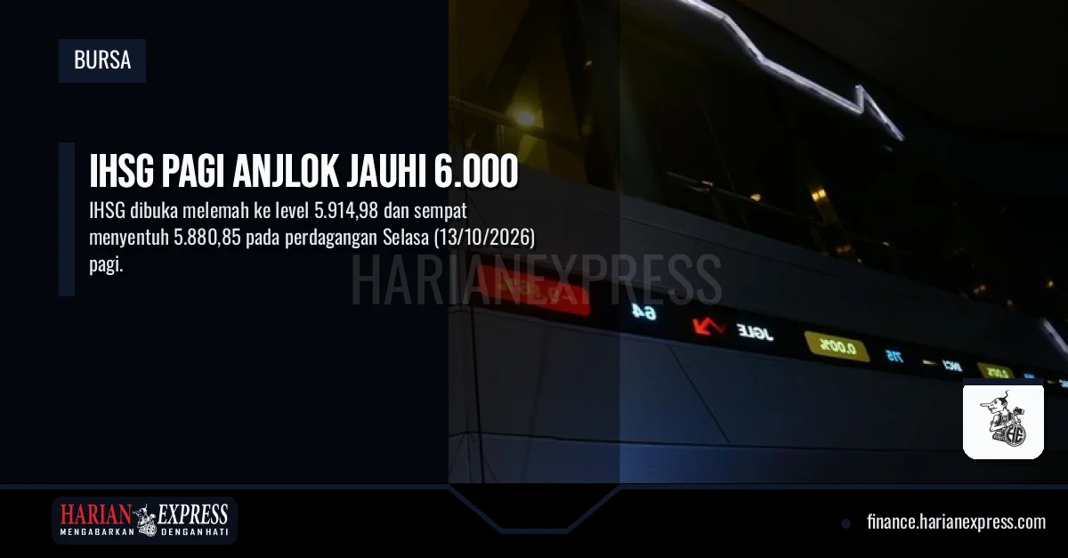 IHSG Pagi Anjlok Jauhi 6.000
