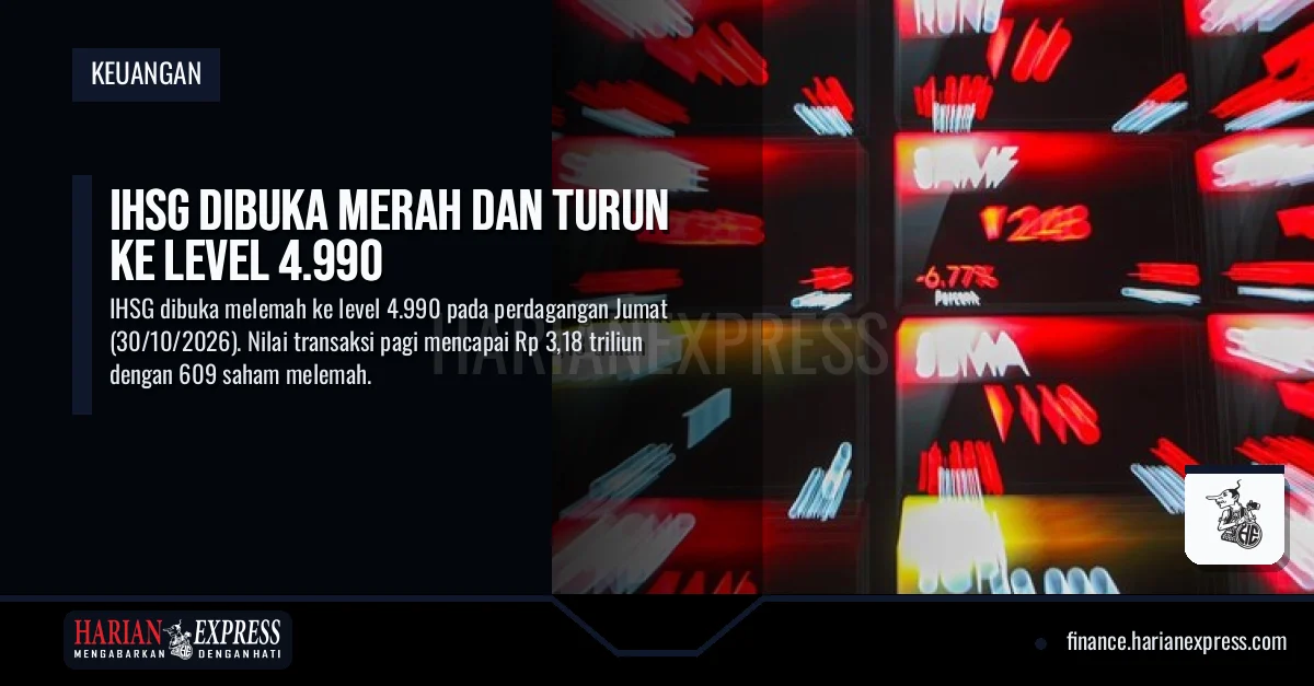 IHSG Dibuka Merah dan Turun ke Level 4.990
