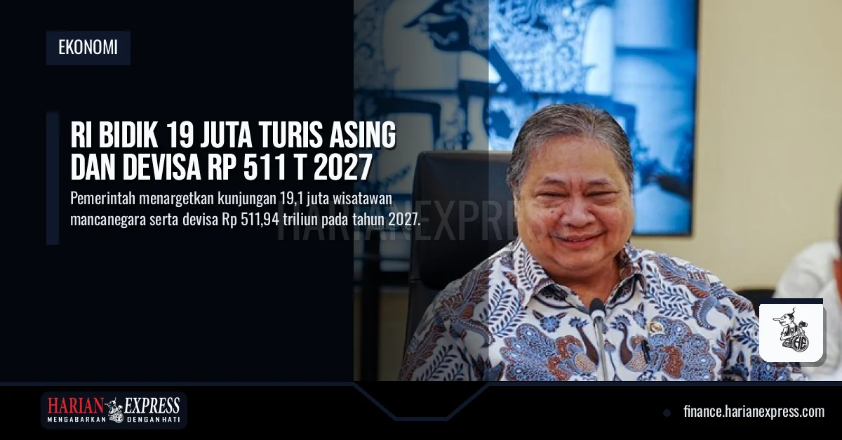 RI Bidik 19 Juta Turis Asing dan Devisa Rp 511 T 2027